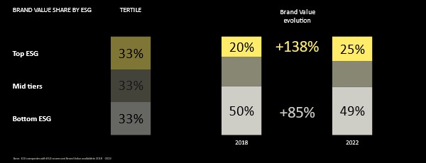 BRANDZ ESG TAB1
