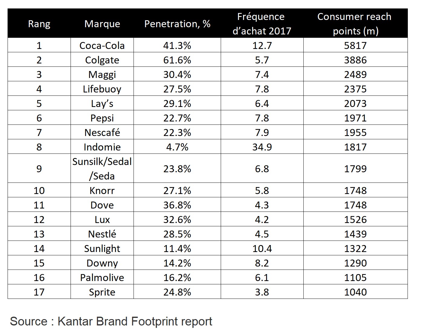 brand footprint