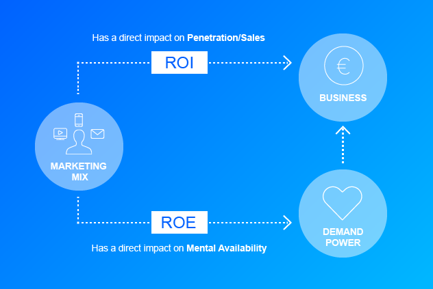 ROI ROE