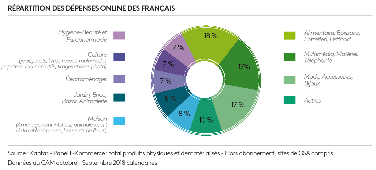 ecommerce