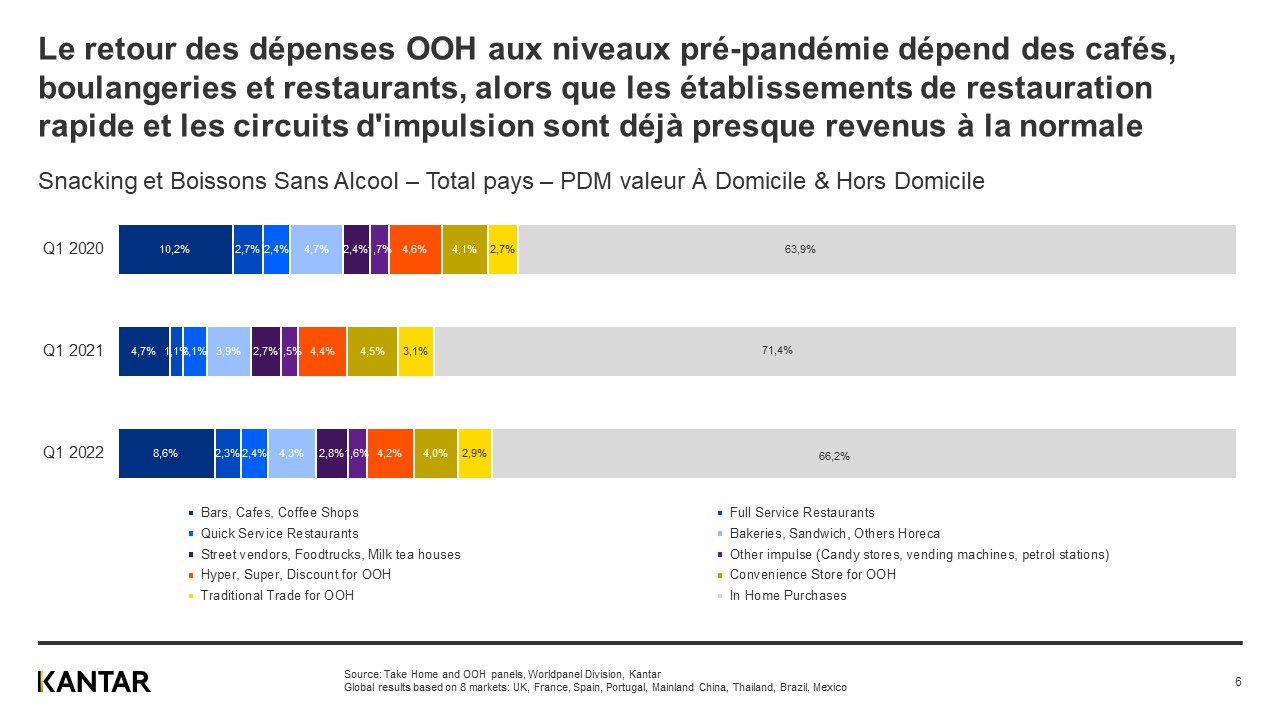 ooh Graphique 4