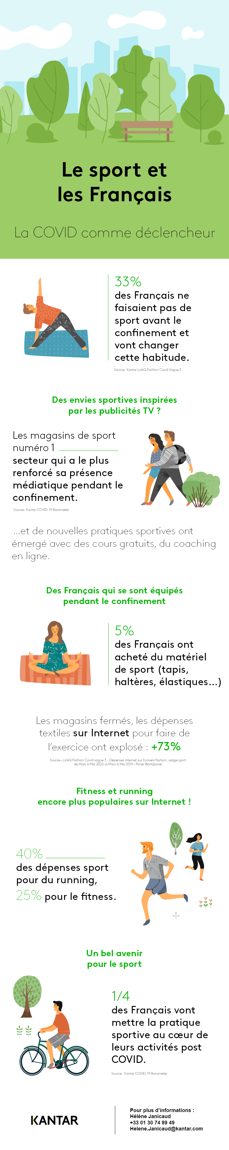 infographie sport
