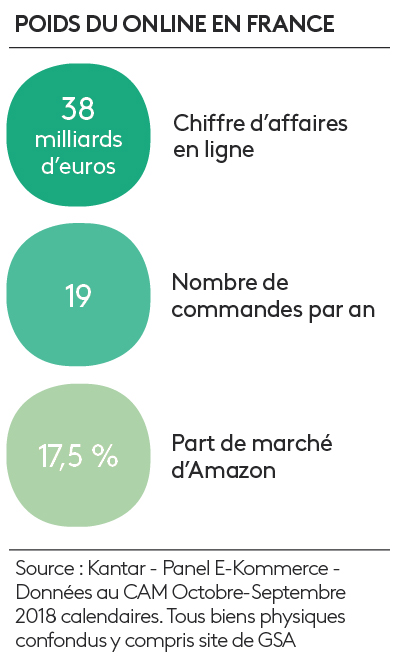 ecommerce