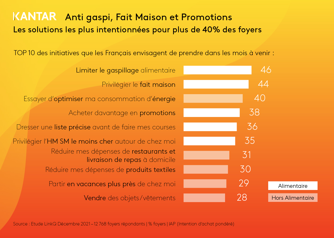 inflation france