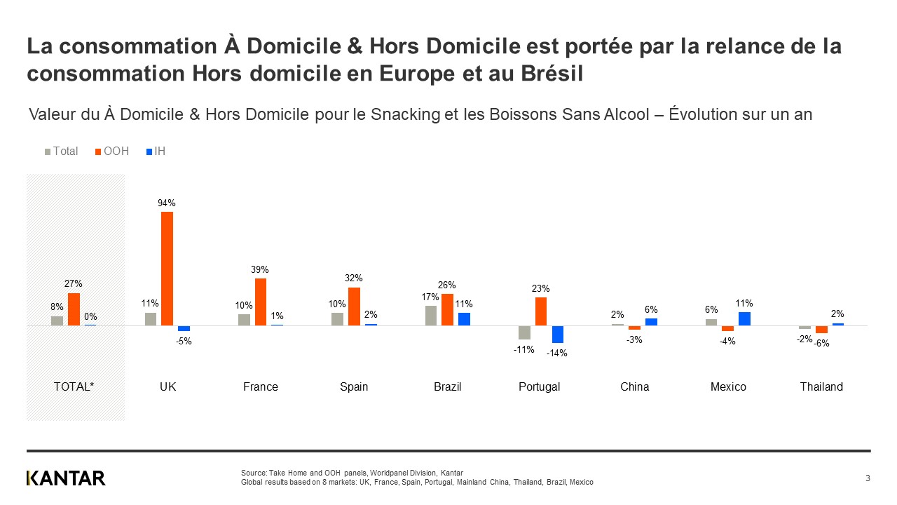 ooh Graphique 1