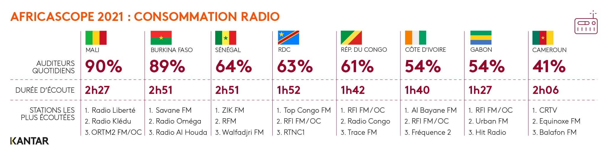 Africascope 2021 2