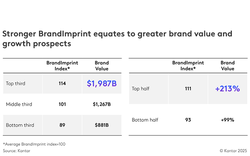 Is your brand doing enough to connect with consumers in a changing world? 