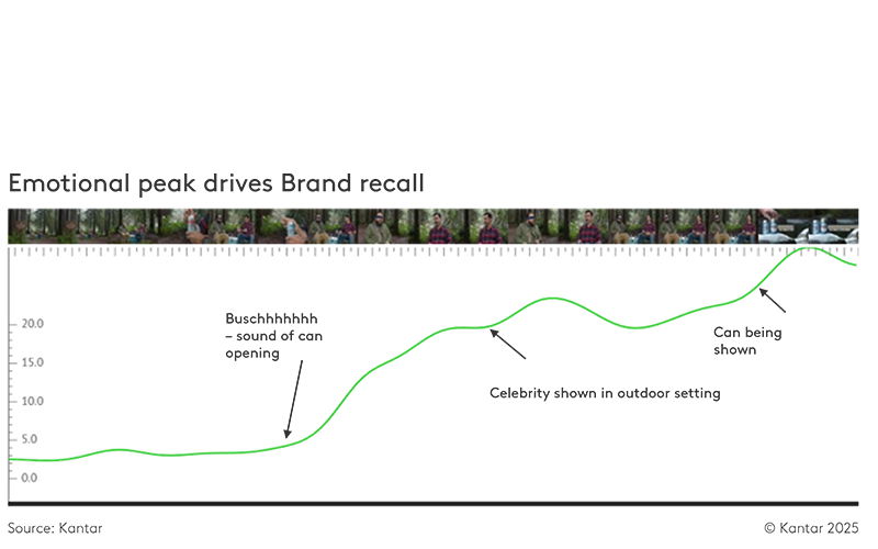 Is your brand doing enough to connect with consumers in a changing world? 