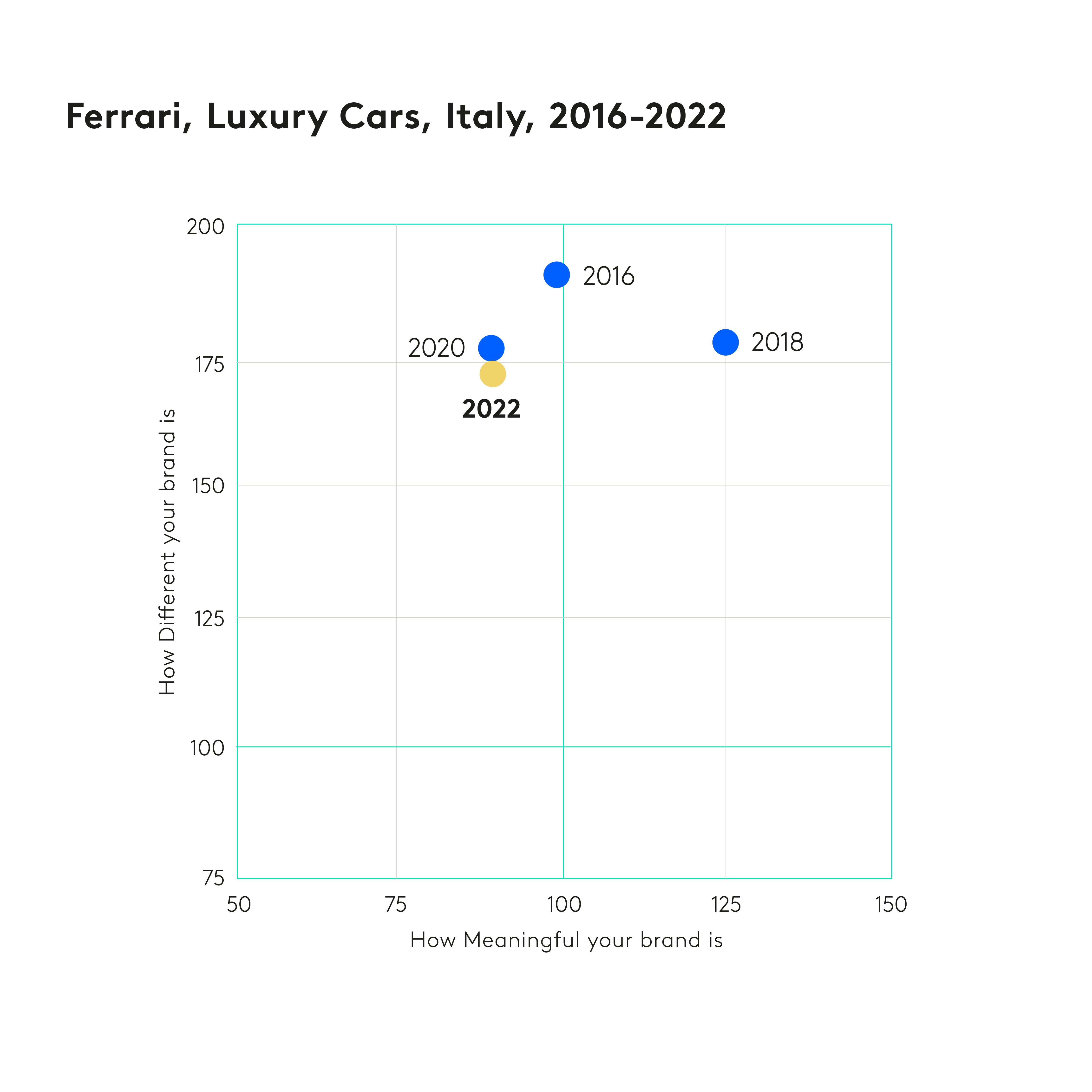 Ferrari luxury cars graph