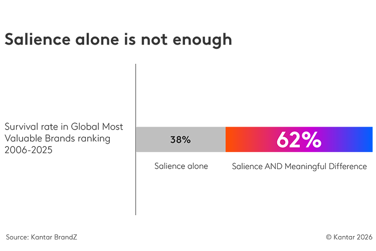 Winning the moments that matter at the Winter Olympics