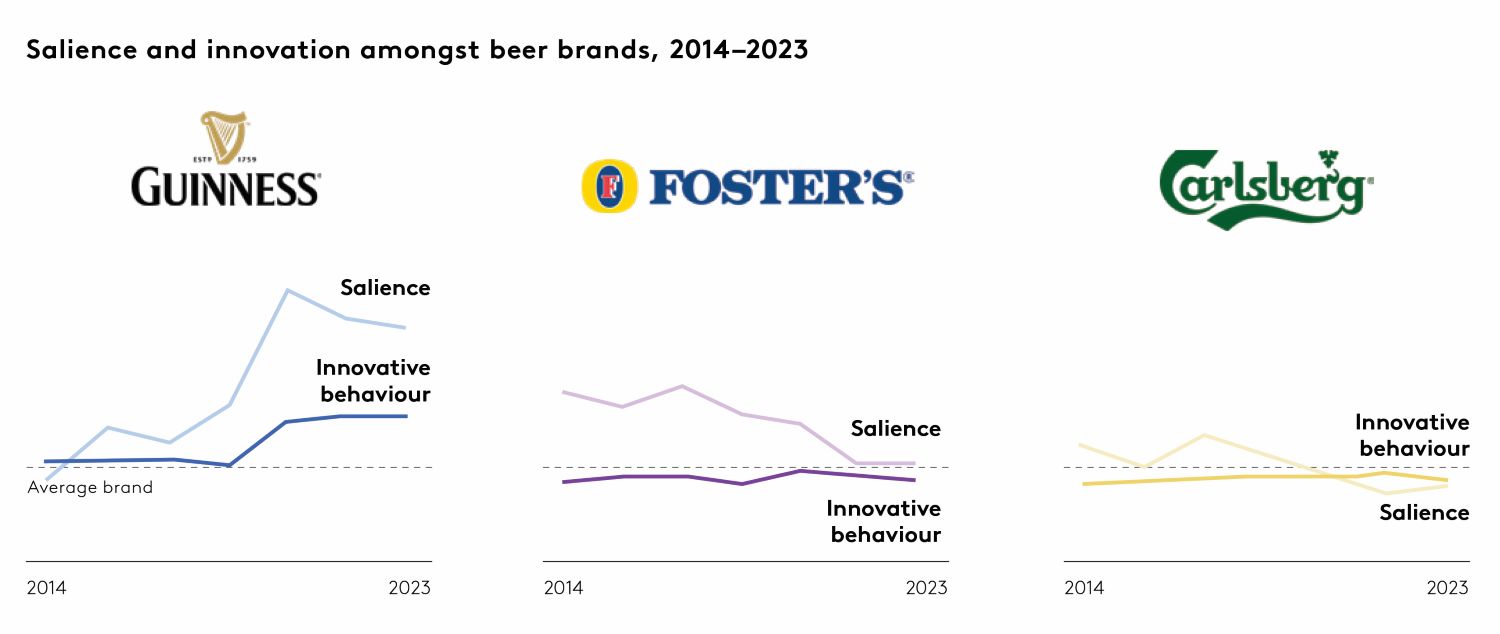 chart 2 beer brands