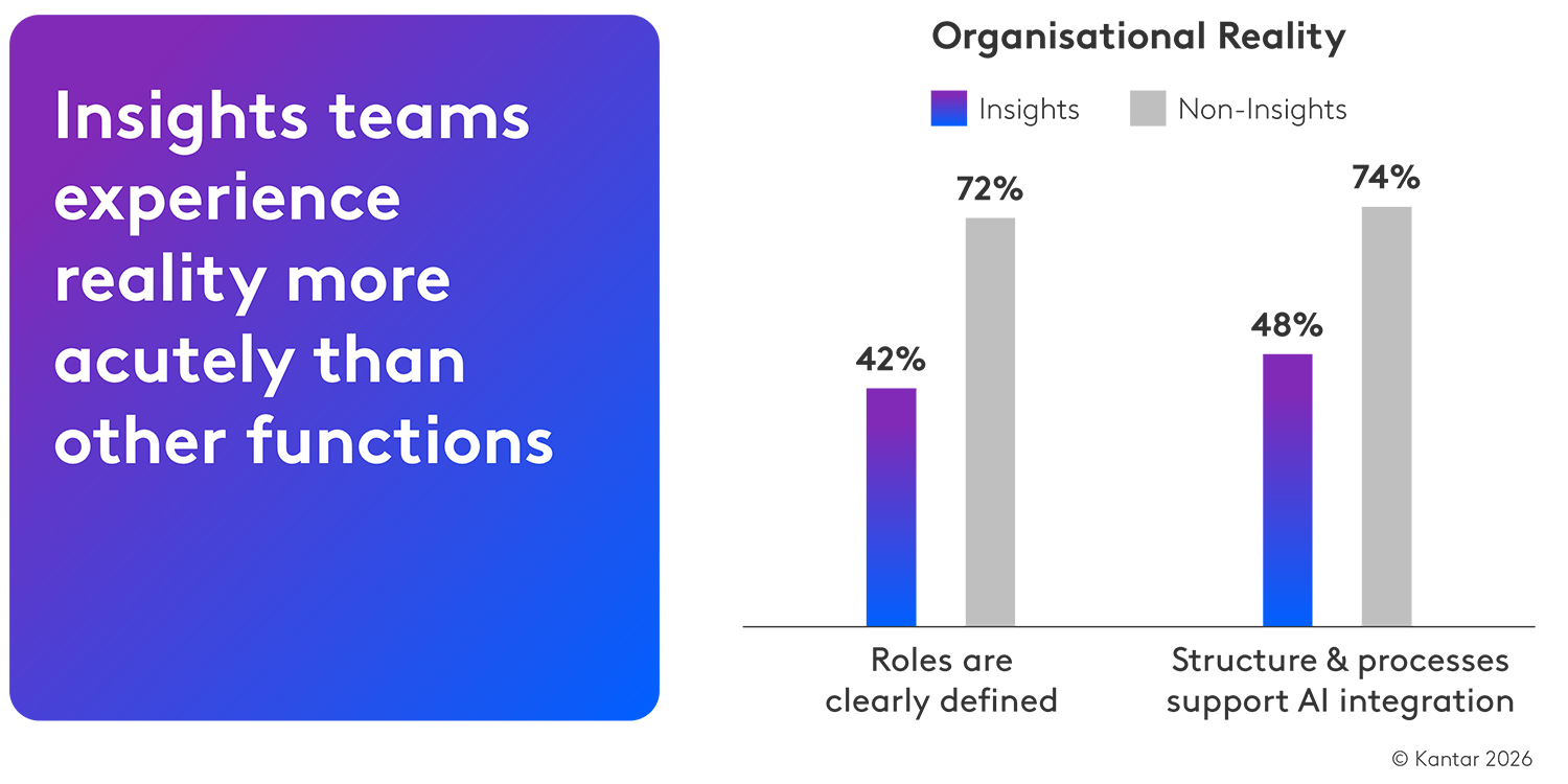 kantar chart insights teams vs non insights ai readiness 2026