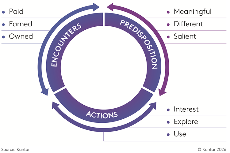Experience disruption: How Octopus achieved stunning growth from ...