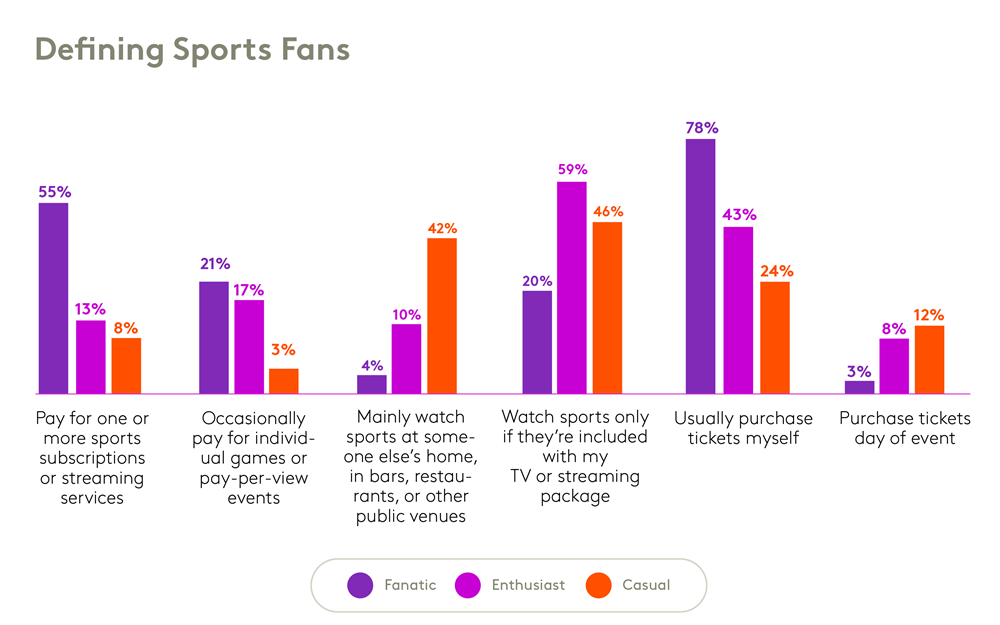 defining sports fans