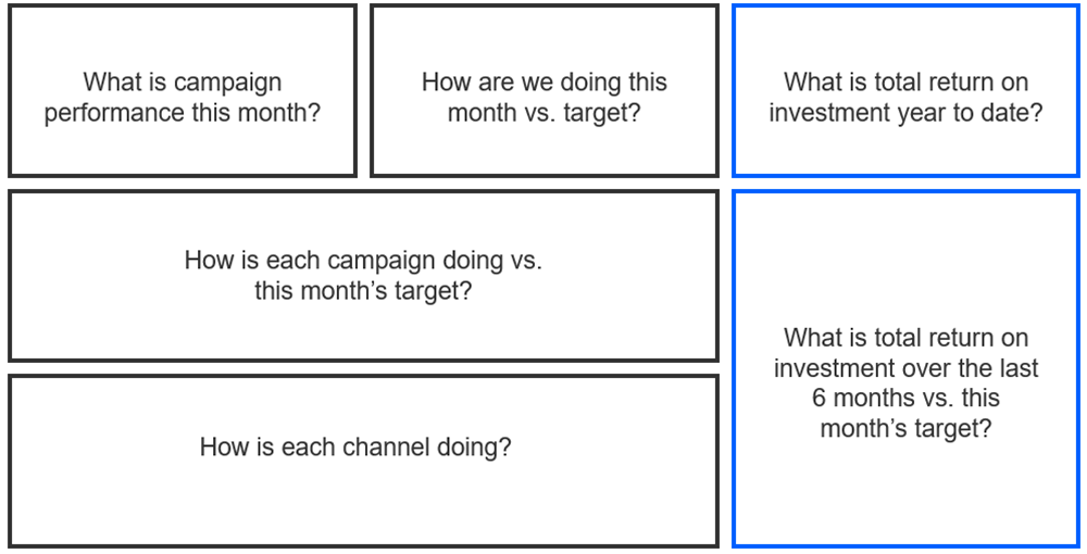 Dashboard wireframe example