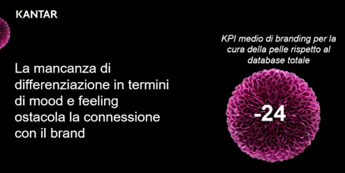 Mancanza di differenziazioni in termini di mood e feeling ostacola la connessione con il brand