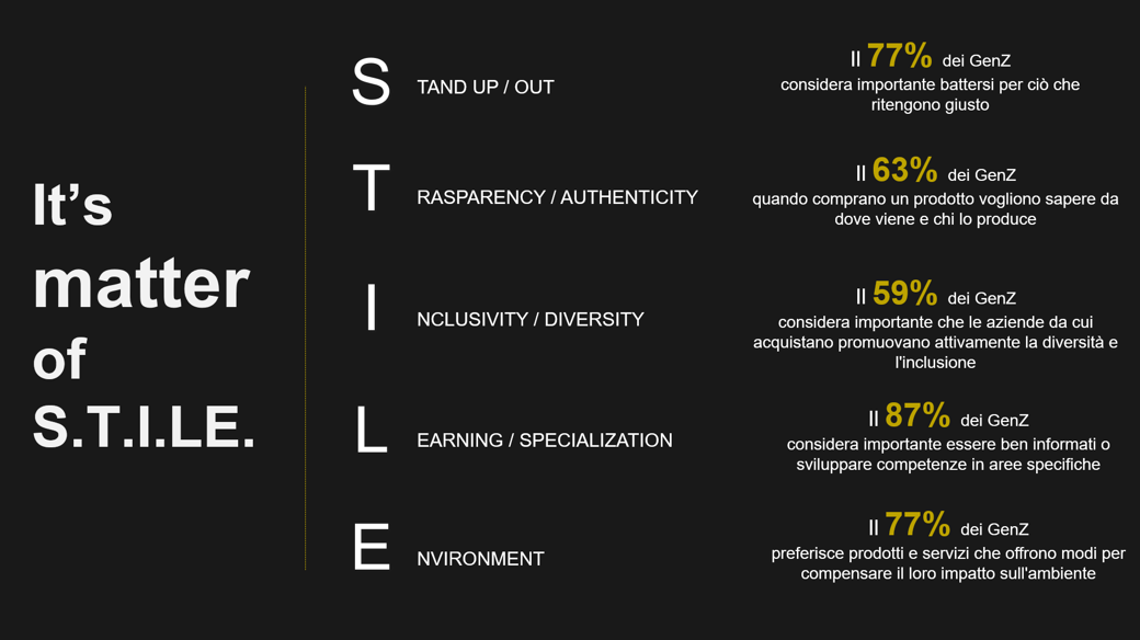 It's matter of stile