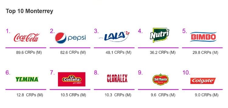 Top site MTY