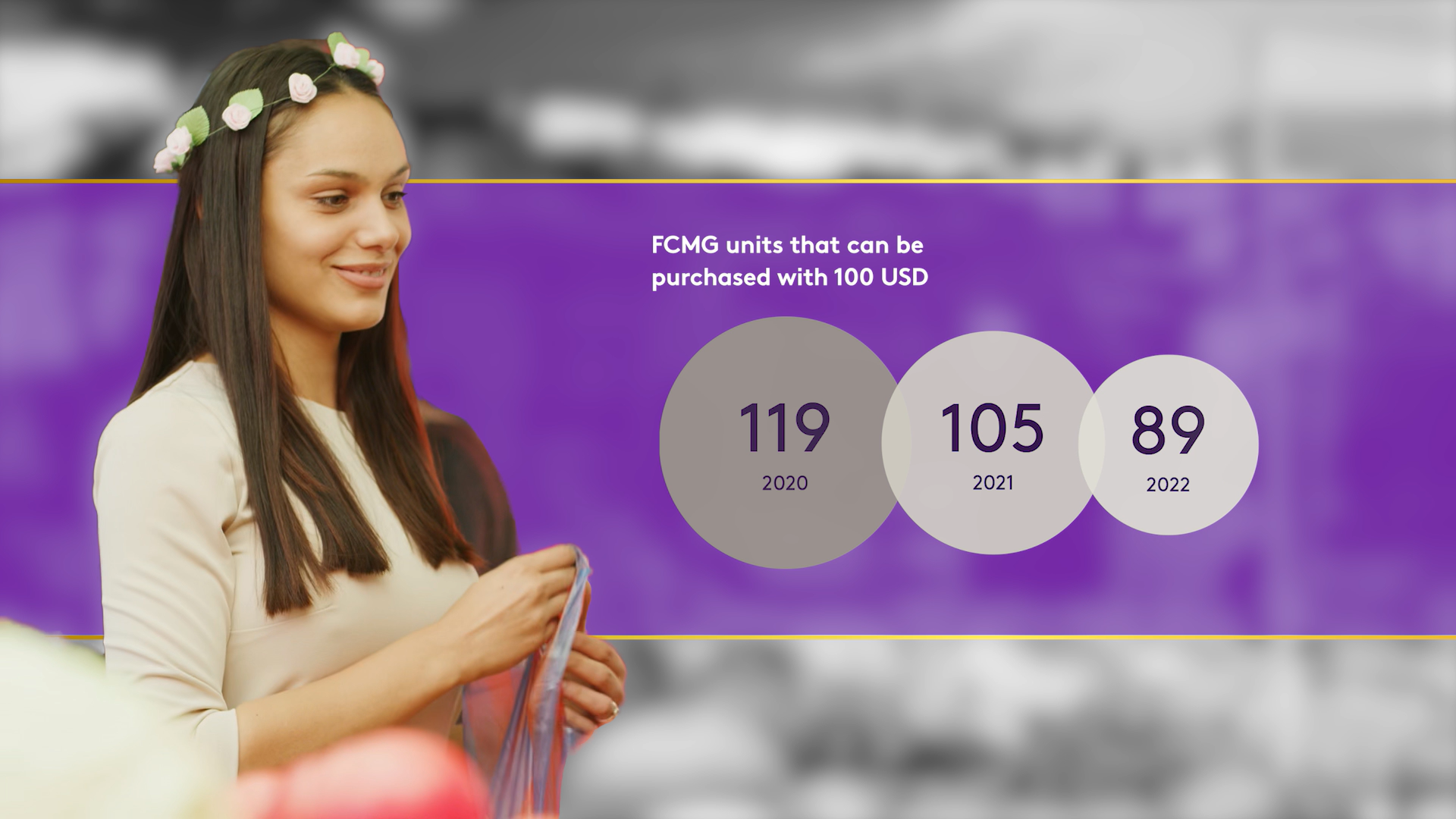 Cambio cantidad de bienes de consumo comprada