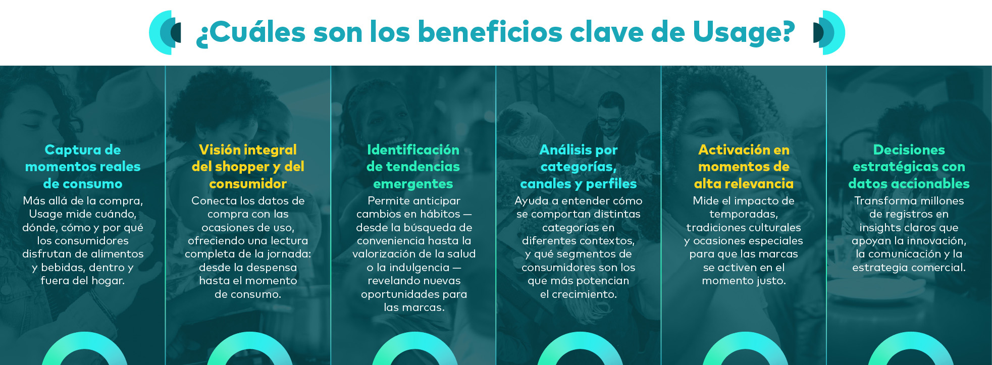 Infográfico Usage Mexico e Colombia