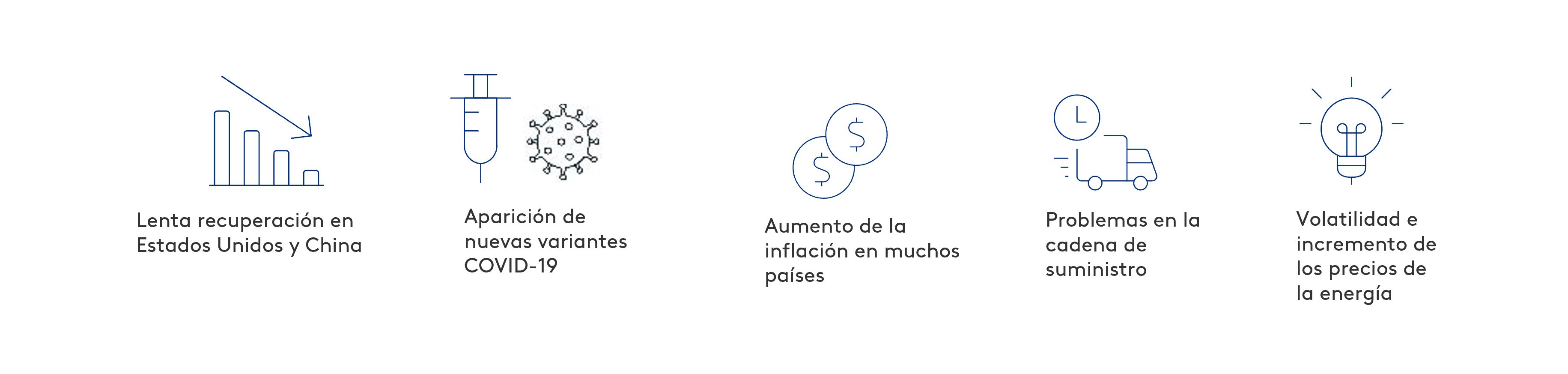 Grafico