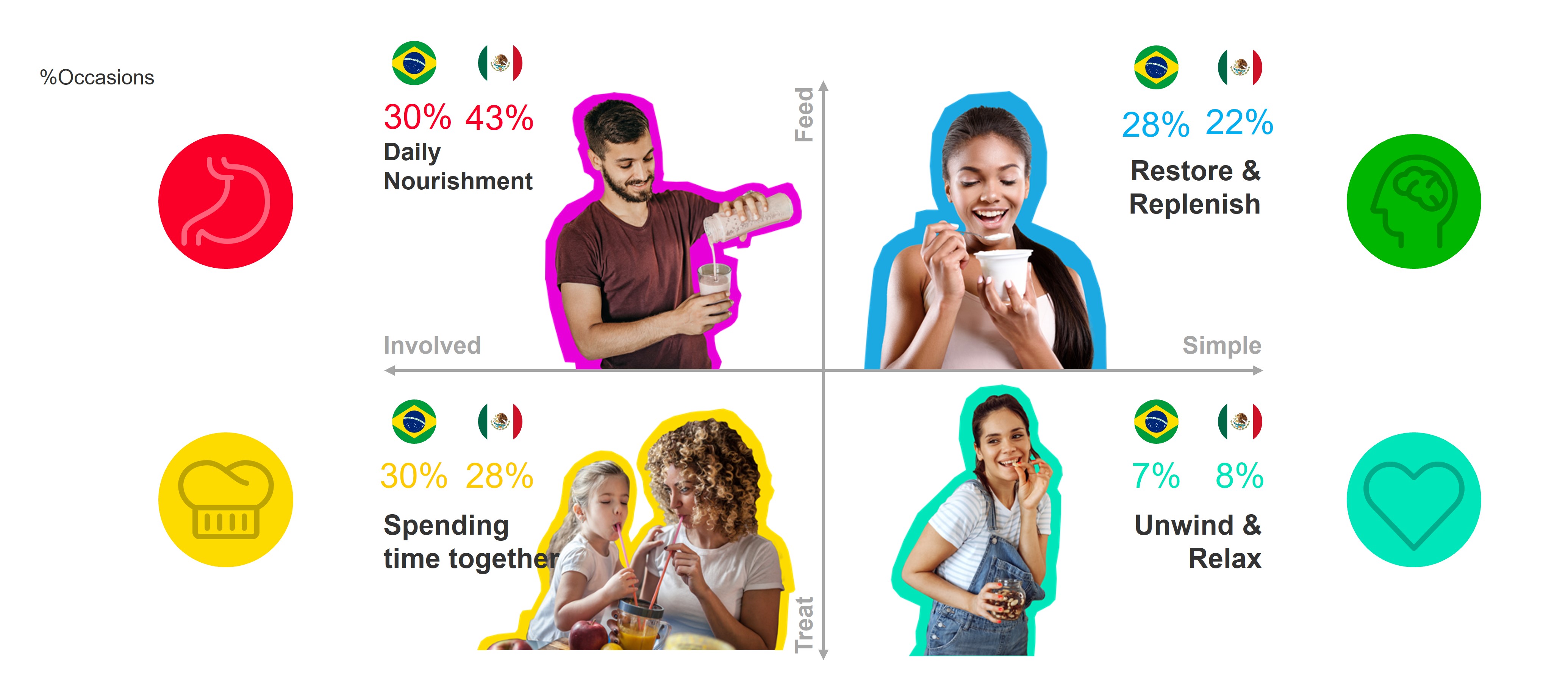 Gráfico de occasion de compra