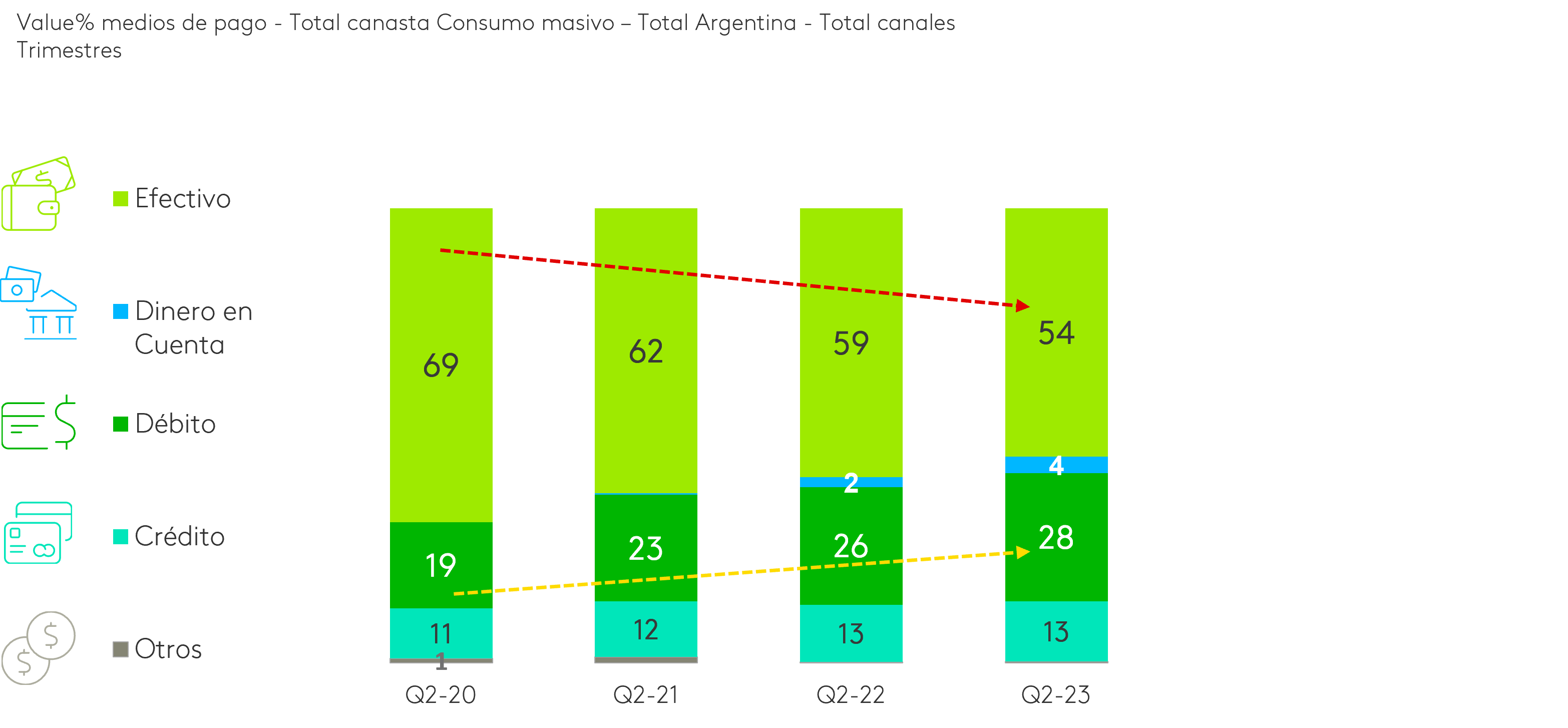 Medios de pago Argentina