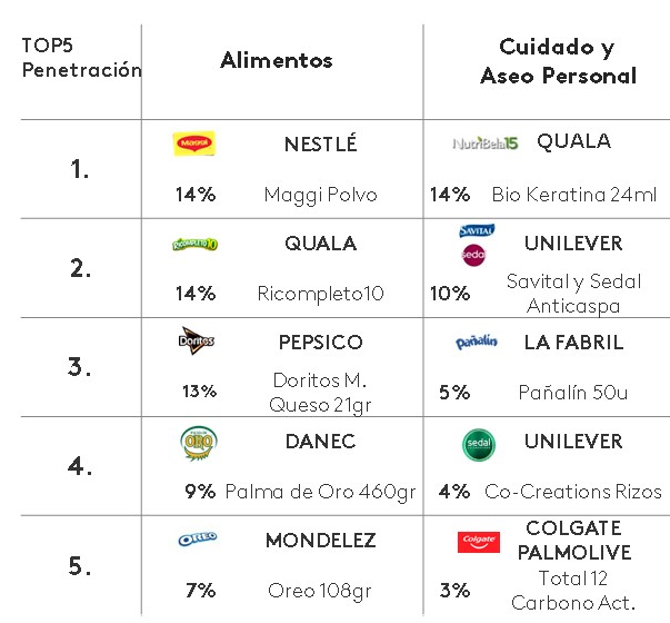 Ranking innovacion Ecuador