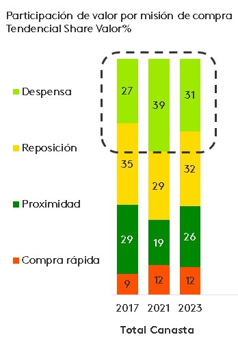 Mision depensa