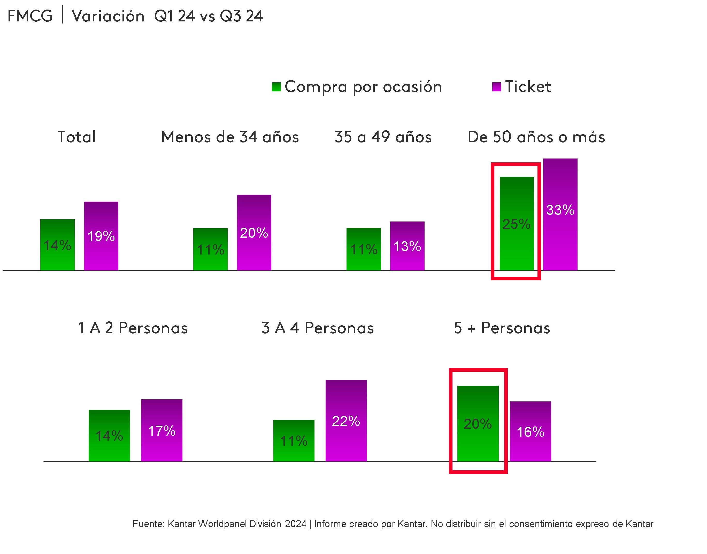 Perfil del comprador