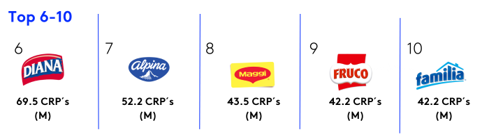 Top 1-6 BFP COL