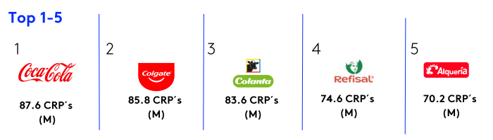 Top 1-5 BFP COL