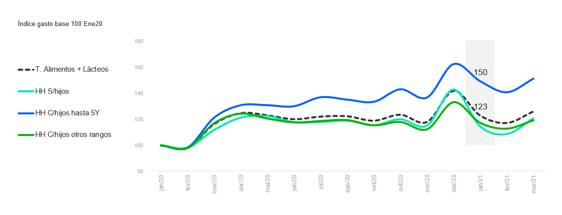 chart2