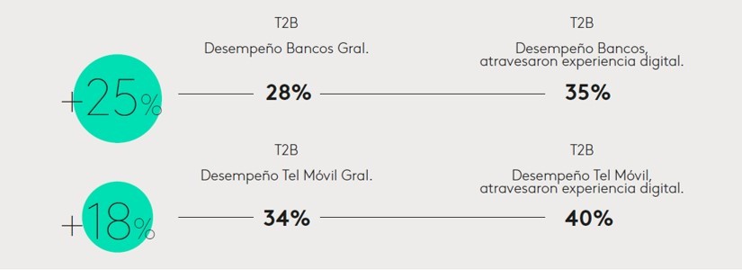 customer centricity2