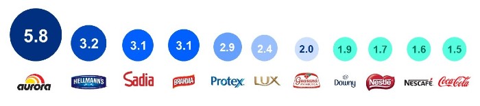 Top raiser en penetración