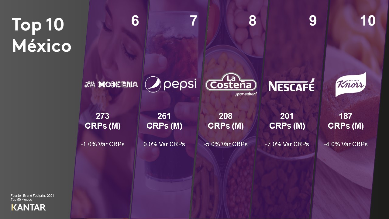 Top Five BFP MX