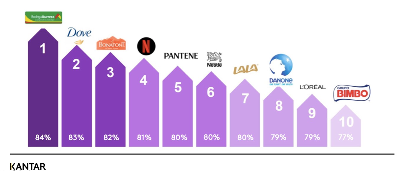 Tabla What Wonen Want 