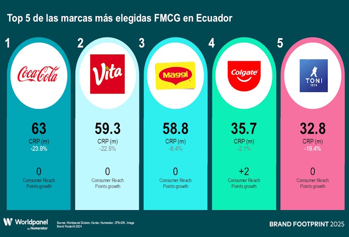 Top 5 BFP Ecuador