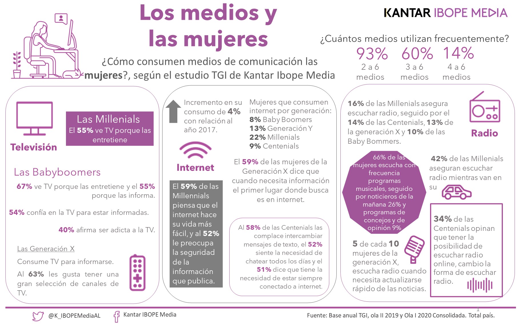 Infografía