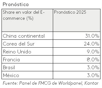 Pronóstico