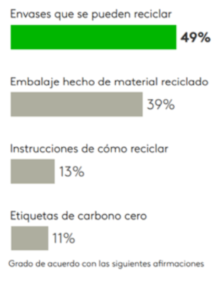 grafico empaques