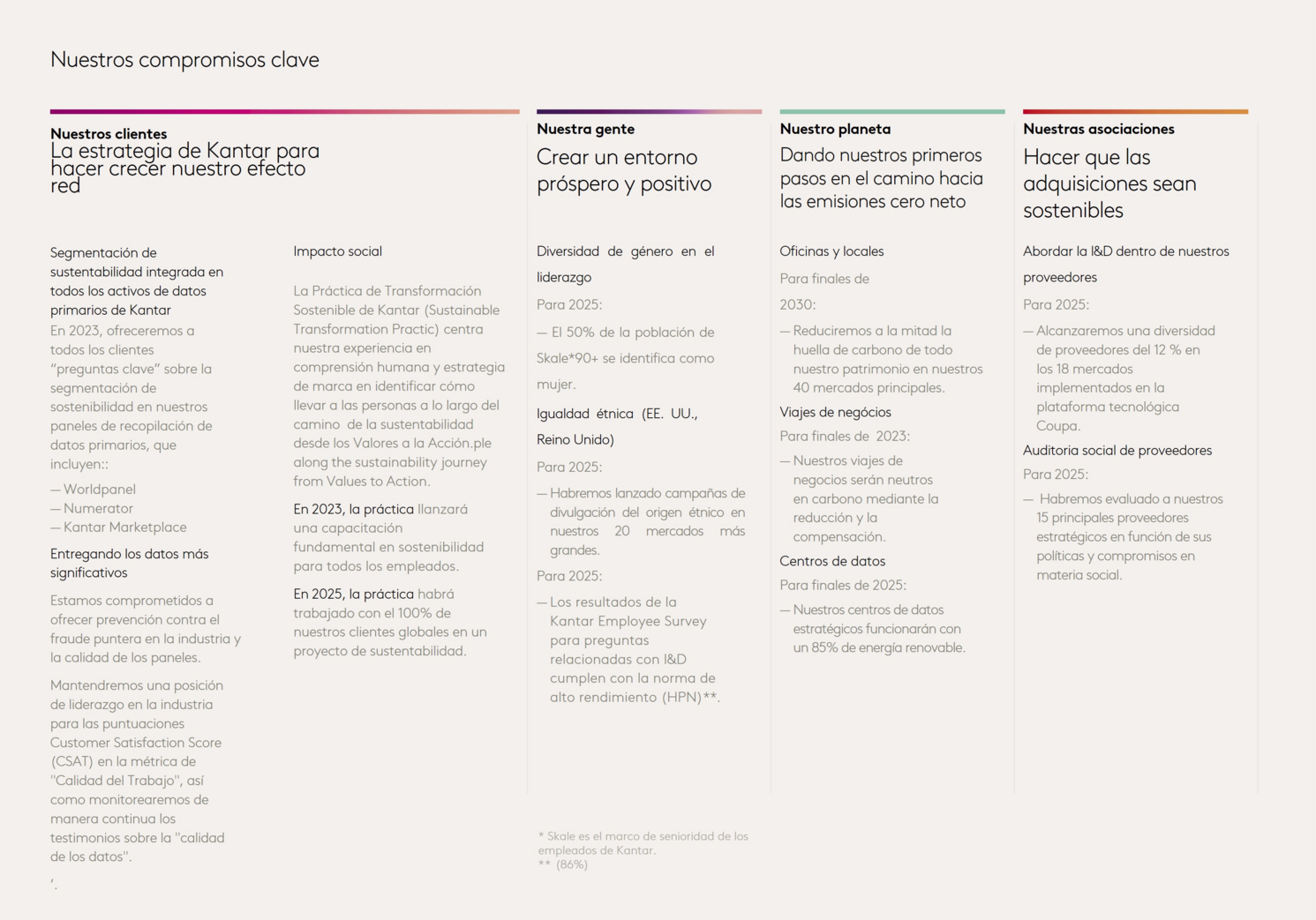 ESG Compromiso Latam