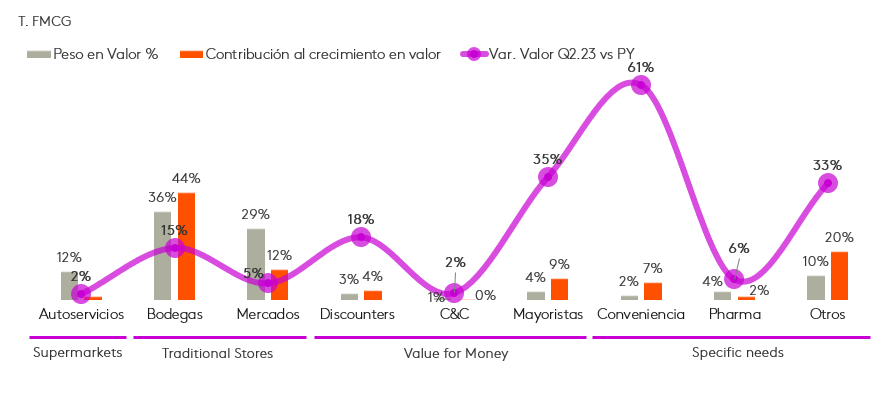 canales de compra