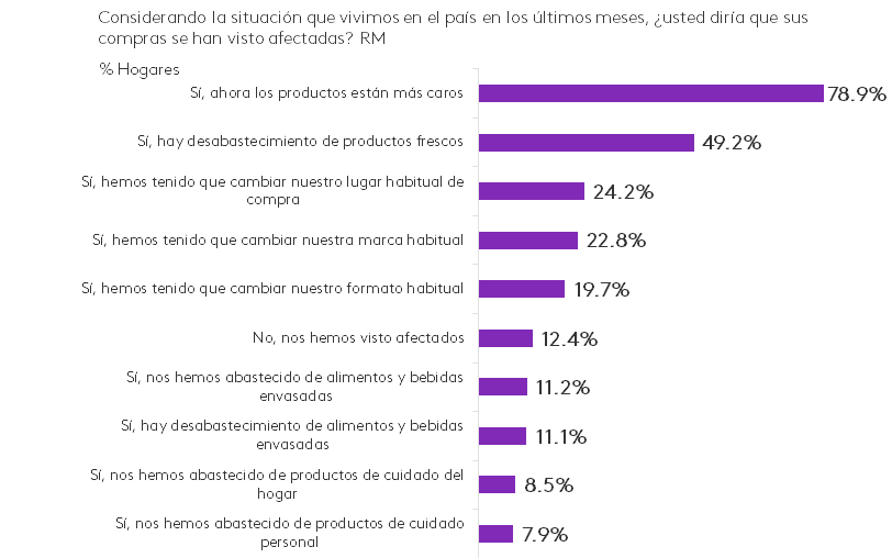 Impacto social