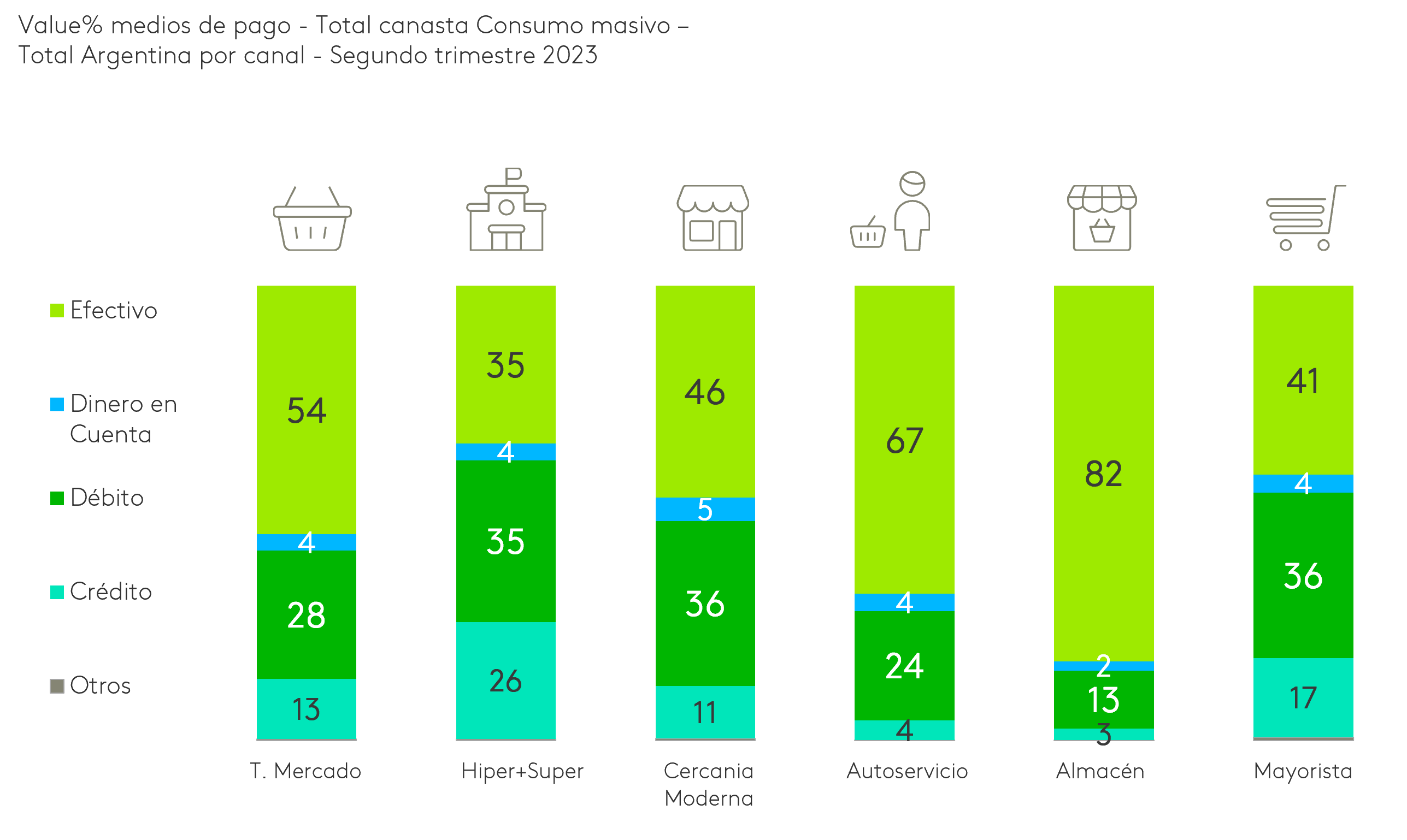 Medios de pago Argentina