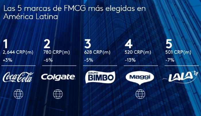Top 5 de las marcas mas elegidas