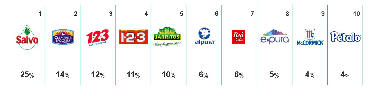 Marcas CRPs