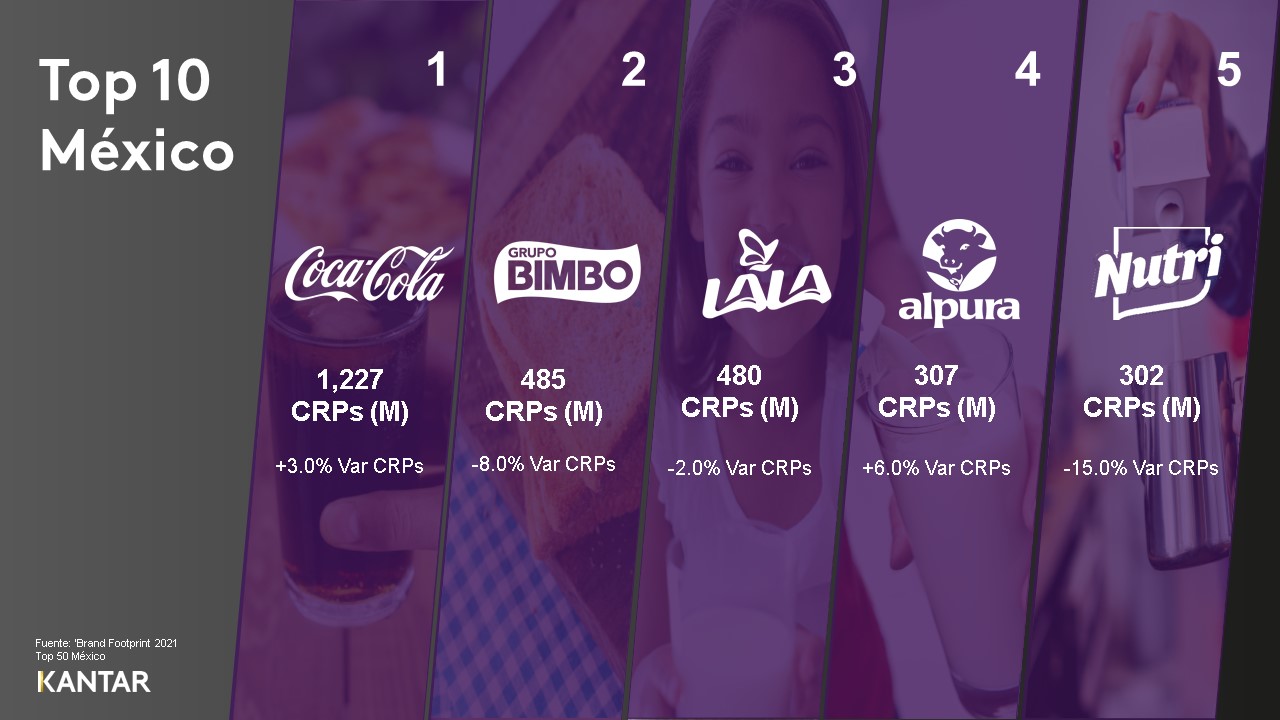 Top 5 BFP MX