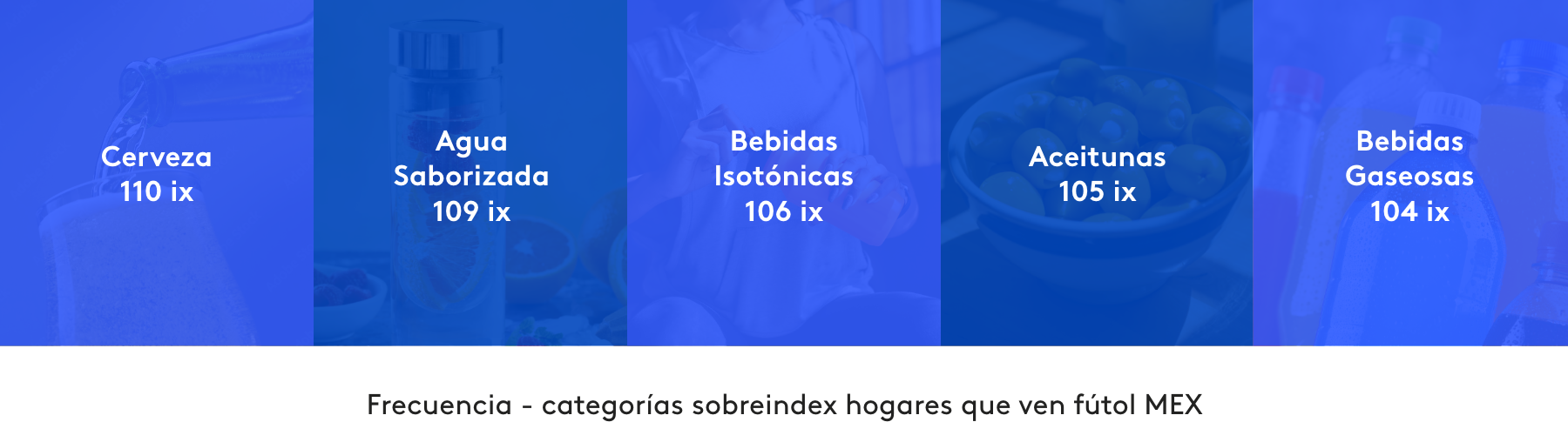 Frecuencia futbol y publicidad MEX