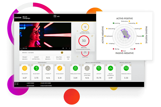 Kantar Marketplace dashboard
